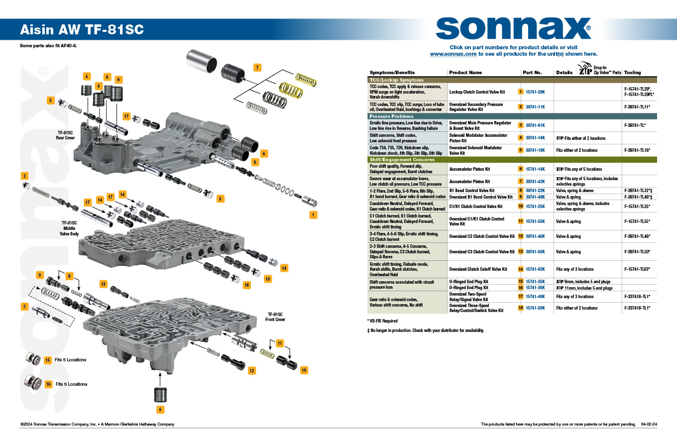 Sonnax Oversized Main Pressure Regulator & Boost Valve Kit - 39741-01K